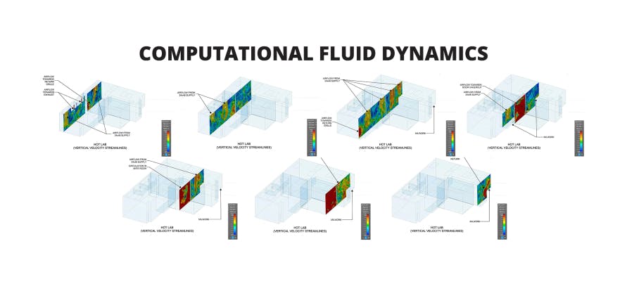CFD Modeling is Reducing Surprises During Construction